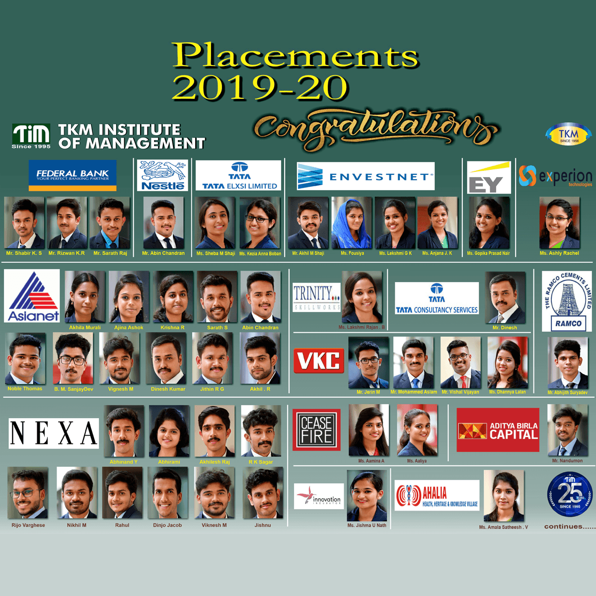 TKMIM Placements: 2019-2020